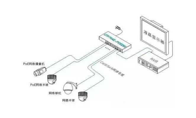 視頻監(jiān)控系統(tǒng)的全過程內(nèi)容