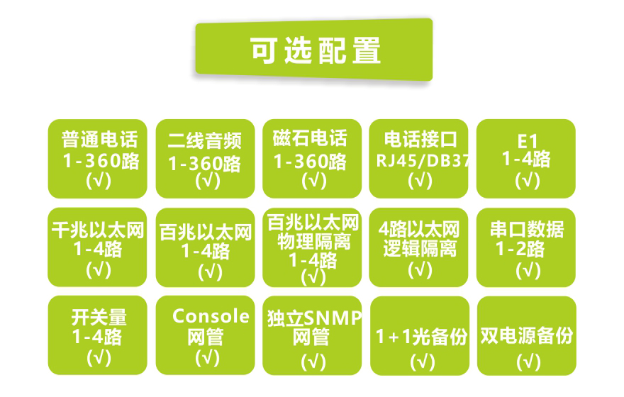 飛暢科技-360路綜合復(fù)用電話(huà)光端機(jī)(6U)